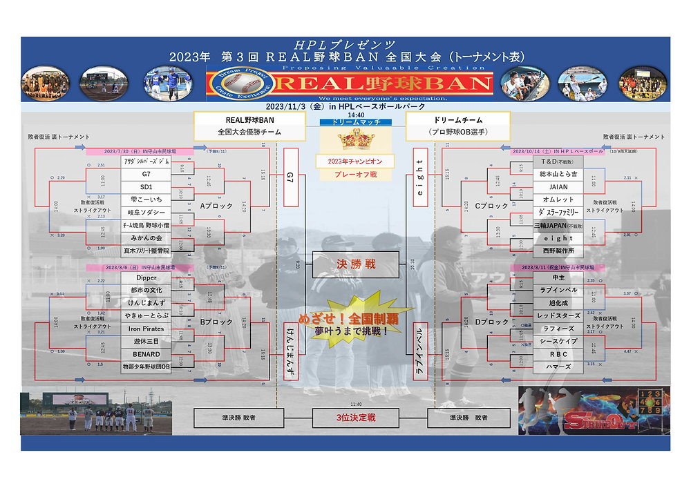 活動歴および当時の関連ビジュアル記録