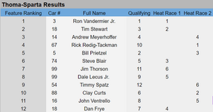 Thoma-Sparta Speedway race and recap