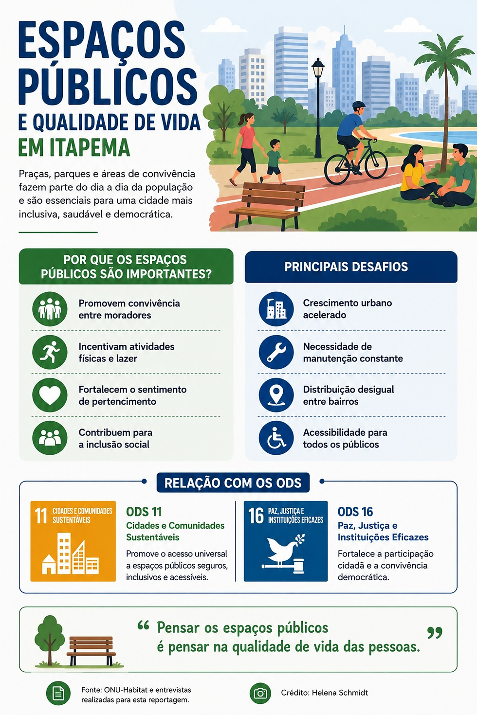 Infográfico – Espaços públicos e qualidade de vida em Itapema.