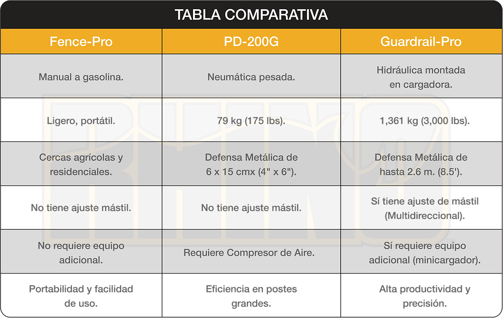 tabla comparativa de los tres hincapostes