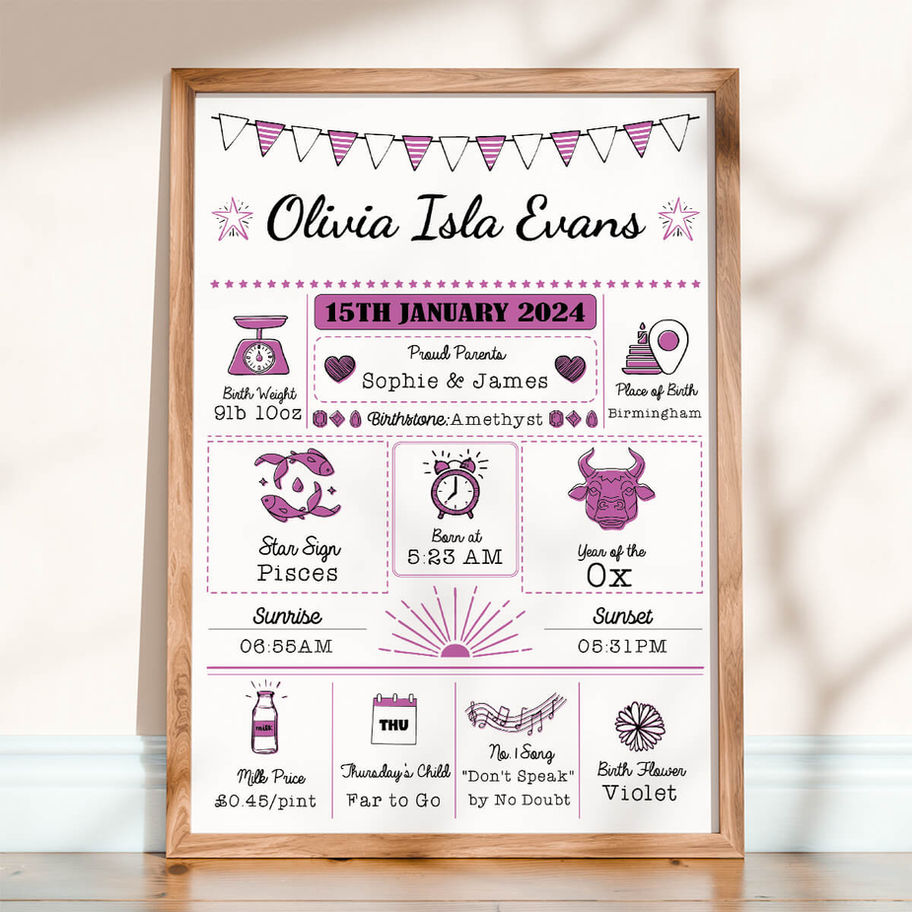 personalised birthday print