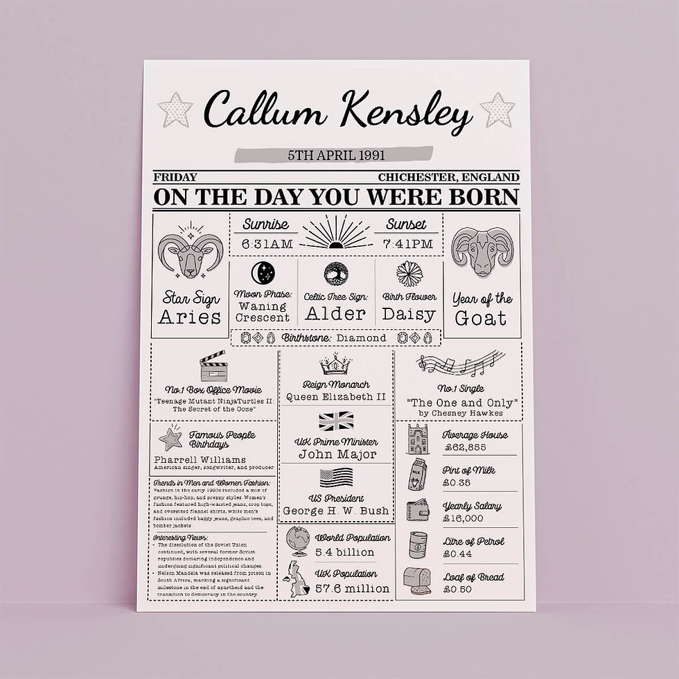 personalised birthday print in blue