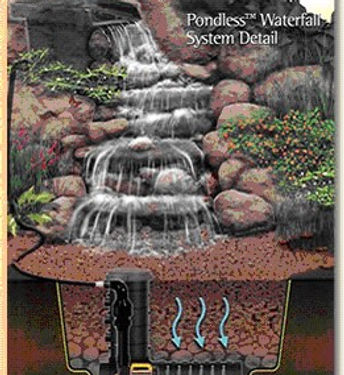 Pondless Waterfall Diagram