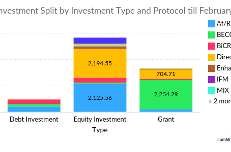 CDR Activity Summary Mar 06, 2026