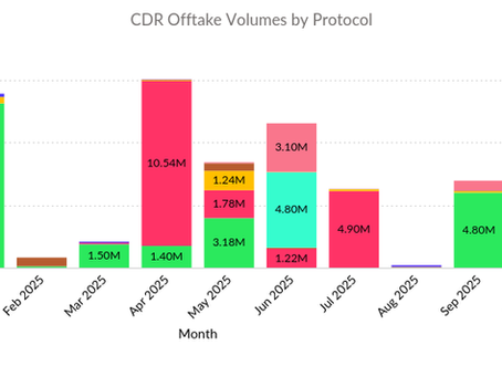 CDR Activity Summary Nov 3, 2025