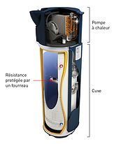 Chauffe-eau Thermodynamique
