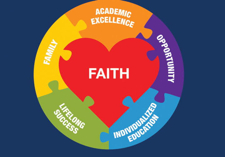 Why-Pacelli-Catholic-Schools-Web-Home-Im