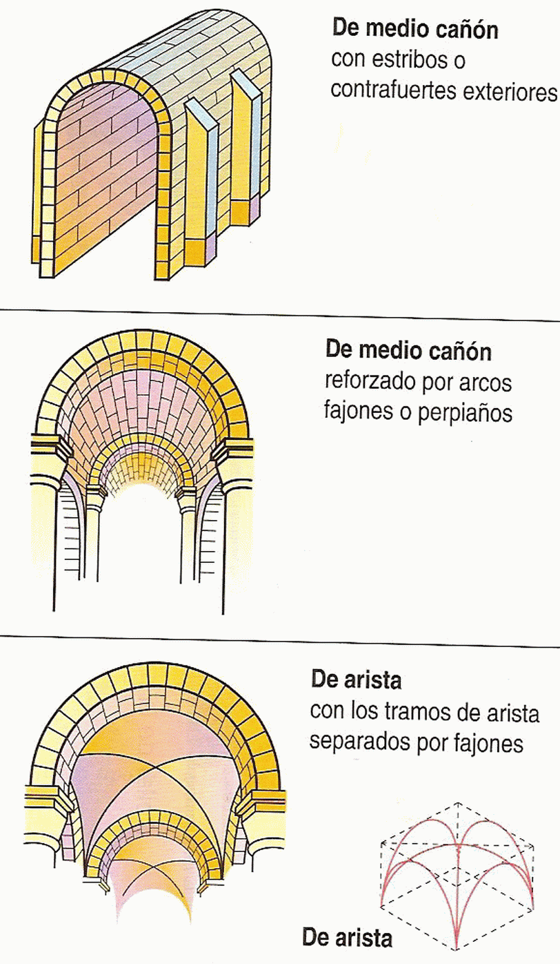 03 BÓVEDAS DE CAÑÓN Y ARISTA