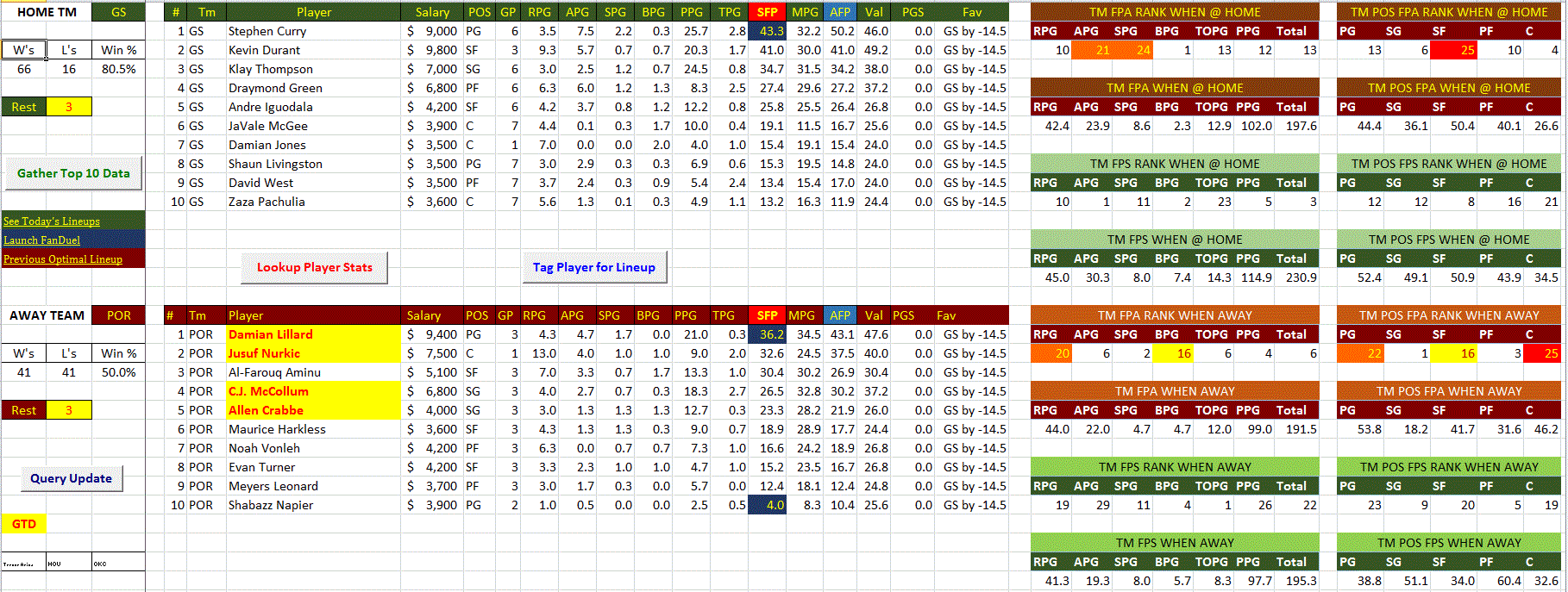 Daily NBA Team Matchup Sheets