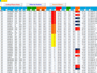 Daily NBA Matchups