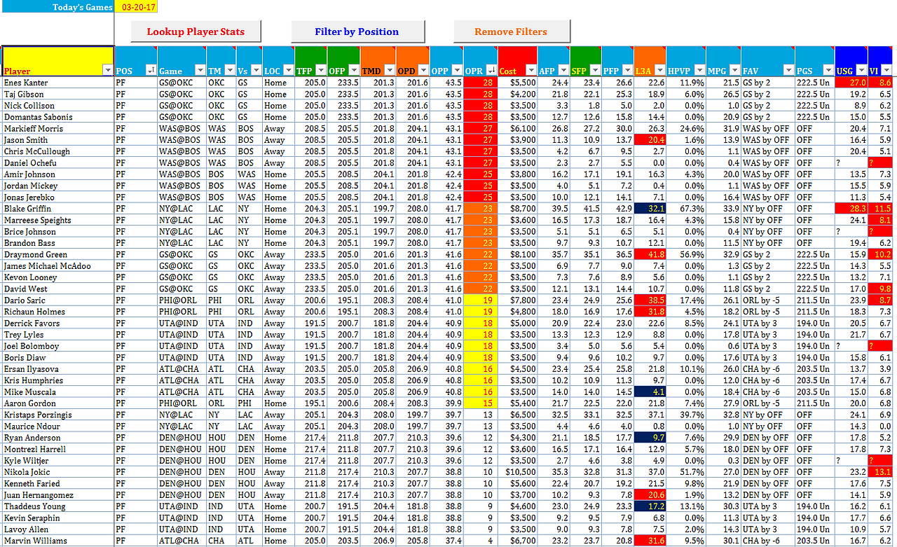 NBA Lineups -PF