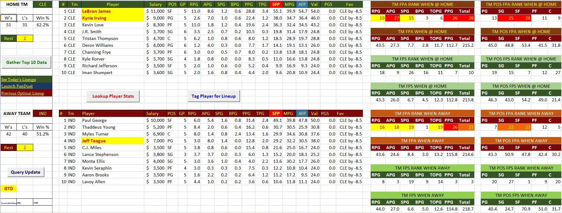 NBA Team Matchup Sheets