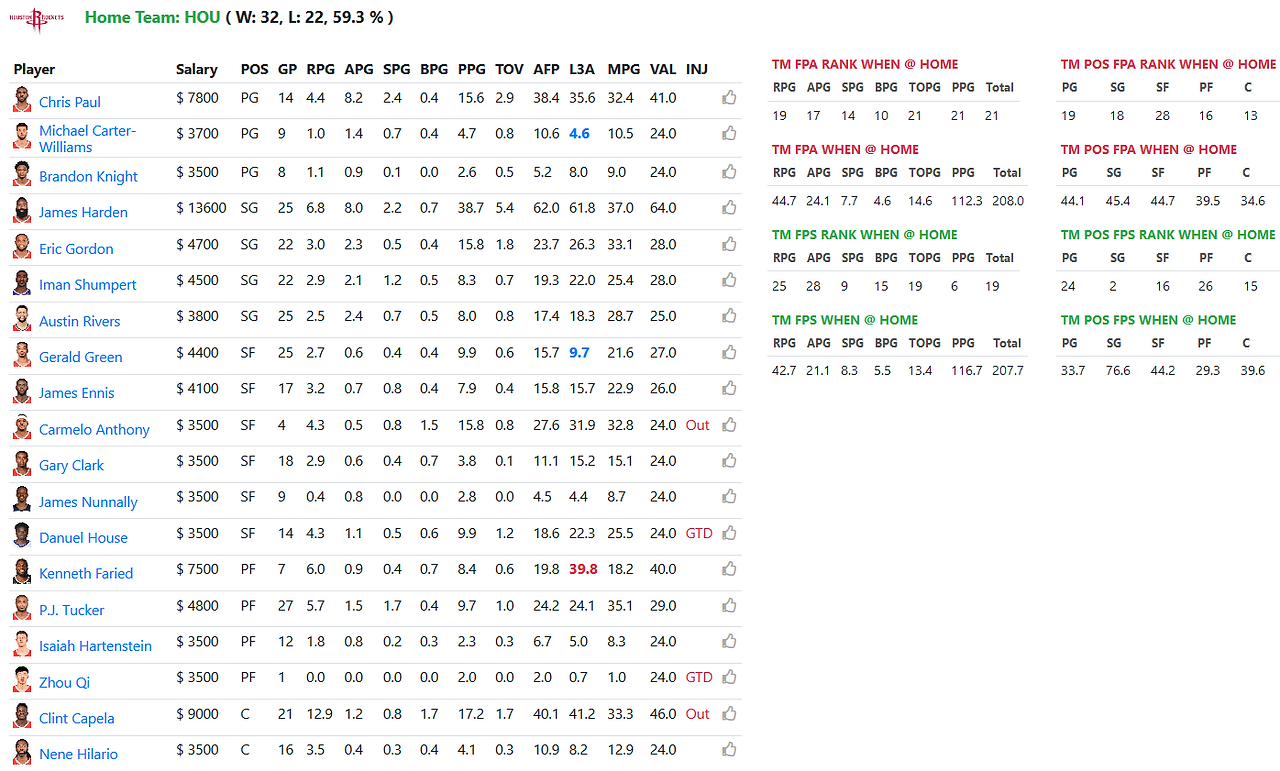 Houston Rockets