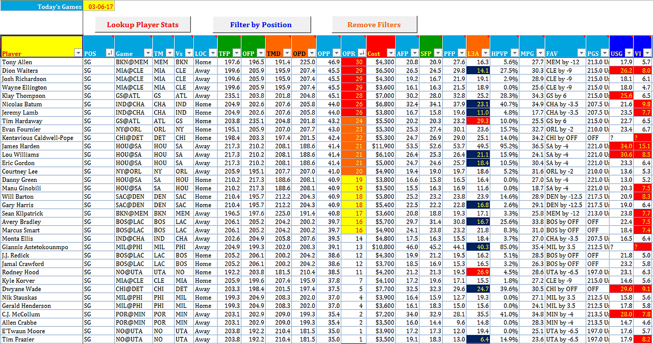 NBA Lineups - SG