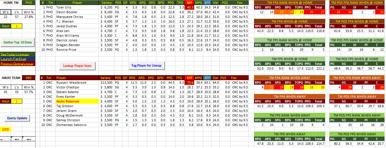 NBA Team Matchup Sheets