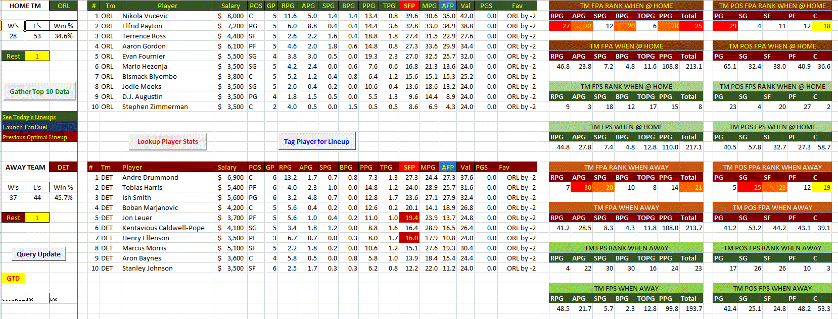 NBA Team Matchup Sheets