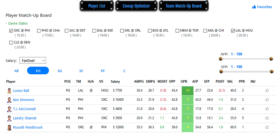 PG-Player Match-Up Board
