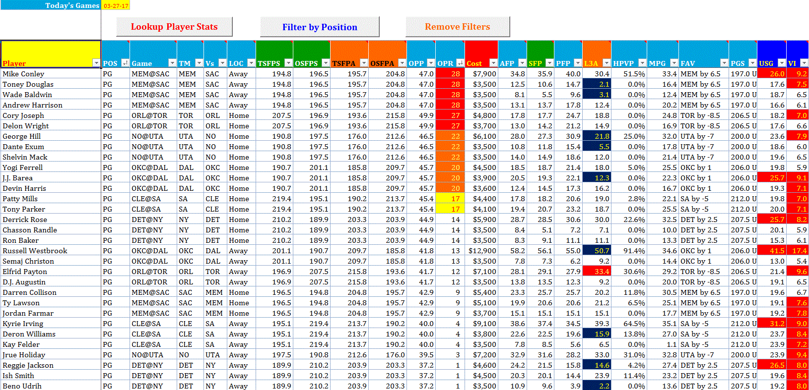 Daily NBA Matchups