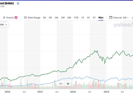 Alibaba, Amazon and Total Addressable Market (TAM)