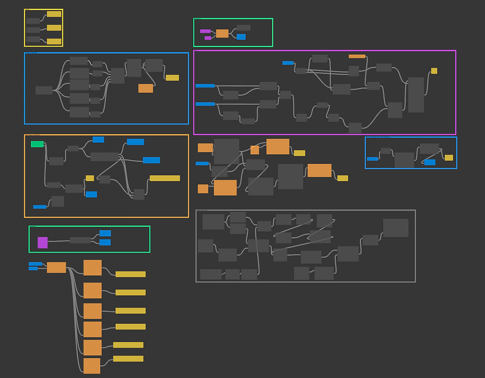 Patch graph for augmented reality filter in spark AR