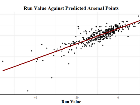 Enhancement of Collegiate Pitching Plus Model With Arsenal Coherence Effects