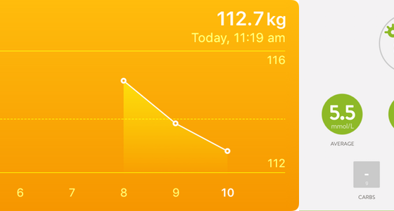 Cabbage Soup Diet - Day 3 Report