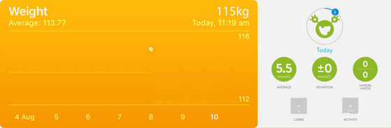 Cabbage Soup Diet - Day 1 Report
