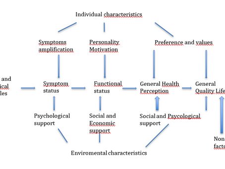 Quality of Life in relation to Health