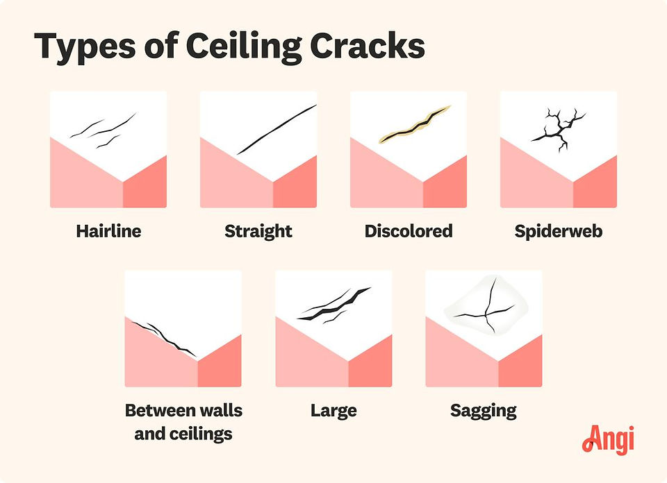 Illustration of drywall cracks