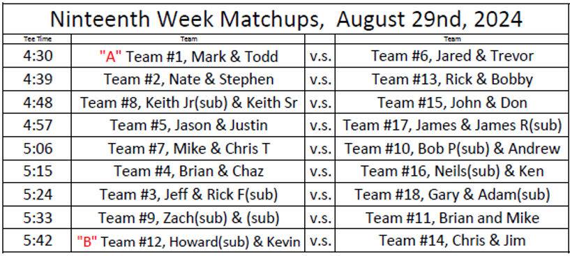 Tee times week 19.jpg