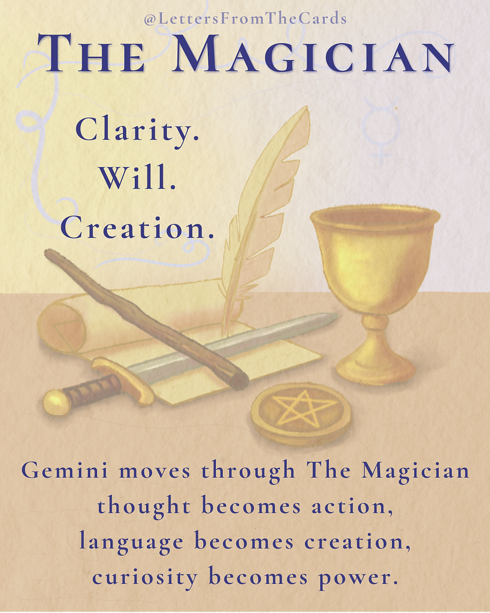 An illustration of The Magician’s tools (wand, sword, cup, pentacle, feather pen, scroll) on a table. Text reads: “The Magician – Clarity. Will. Creation.” Below: “Gemini moves through The Magician—thought becomes action, language becomes creation, curiosity becomes power.” Background features soft mystical glyphs.