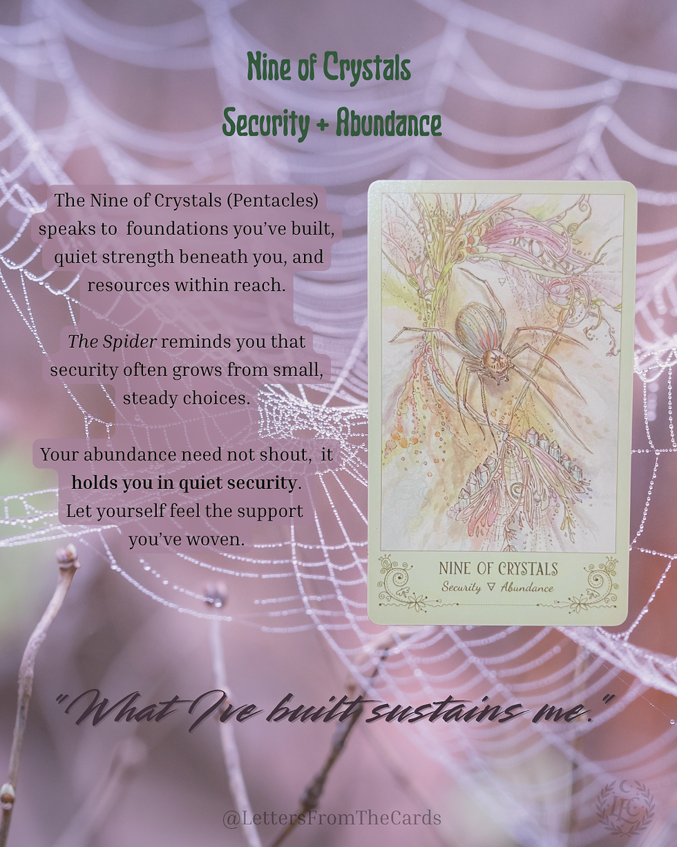 A spider card rests against a background of a glistening spiderweb.
Text reads:
"Nine of Crystals – Security + Abundance
The Nine of Crystals (Pentacles) speaks to foundations you’ve built, quiet strength beneath you, and resources within reach.
The Spider reminds you that security often grows from small, steady choices.
Your abundance need not shout. It holds you in quiet security. Let yourself feel the support you’ve woven."
At the bottom: “What I’ve built sustains me.”