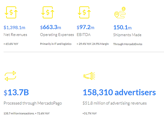 Sale In Mercado Livre Latin American Maretplace Brasil Poslednie tvity ot mercado livre (@mercadolivre). sale in mercado livre latin american
