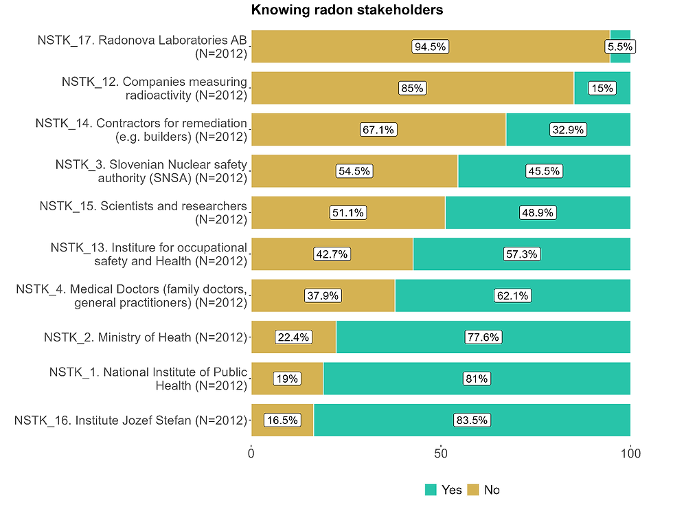 knowing_stakeholders.png
