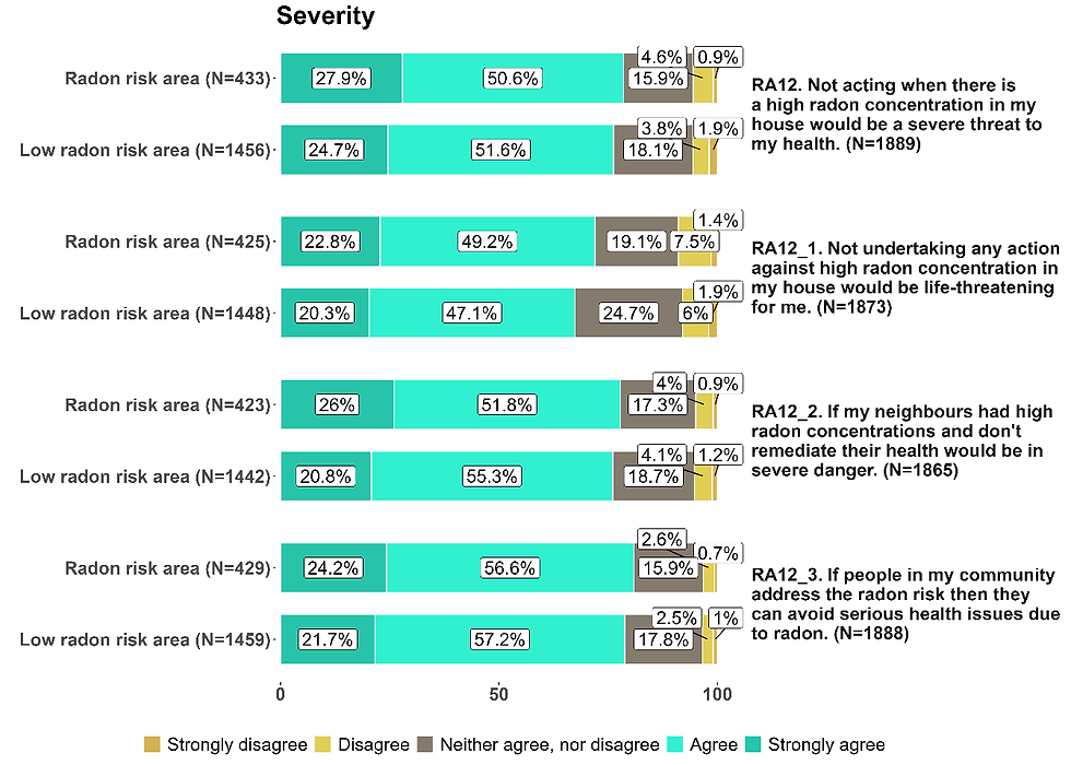 severity_area.png