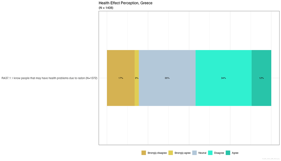 health_effect_GR_titled.png
