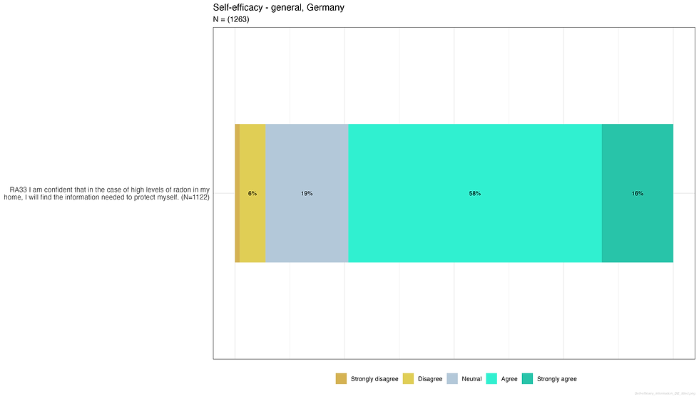 Self-efficacy_information_DE_titled.png