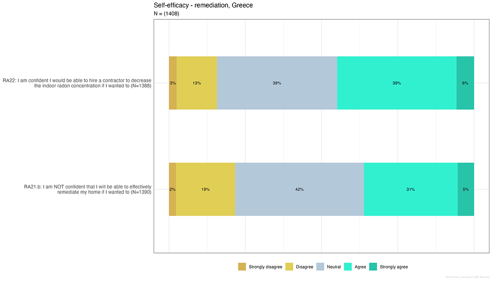 Self-efficacy_remediation_GR_titled.png