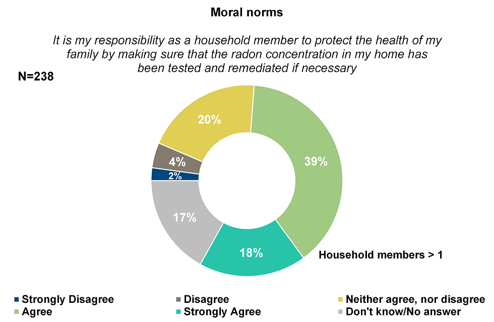 moral_norms_responsibility_belgium.png