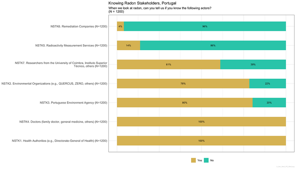 tr_fam_likert_PO_titled.png