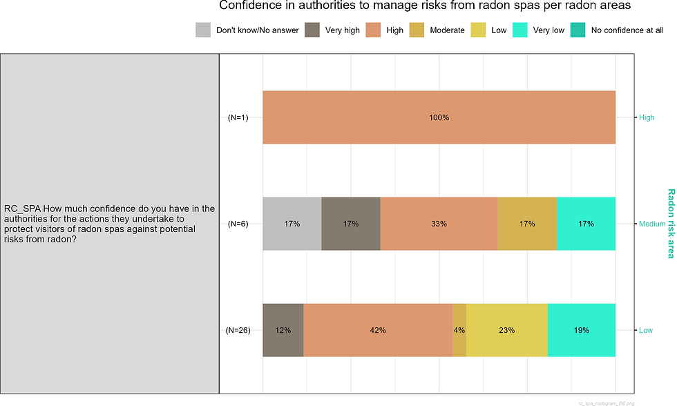 rc_spa_histogram_DE.png