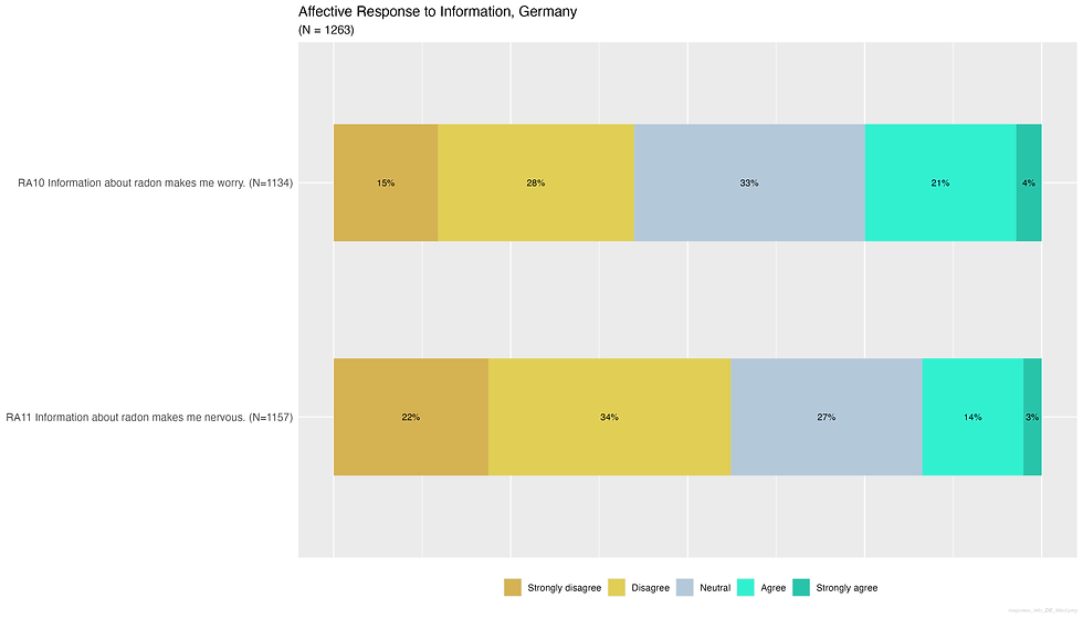 response_info_DE_titled.png