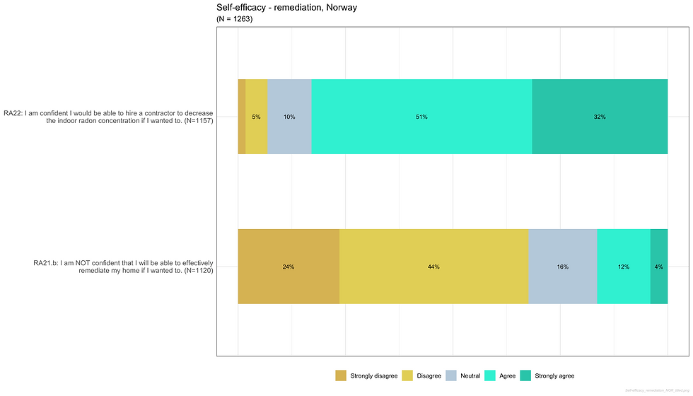 Self-efficacy_remediation_NOR_titled.png