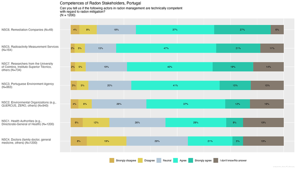 competence_likert_PT_titled.png