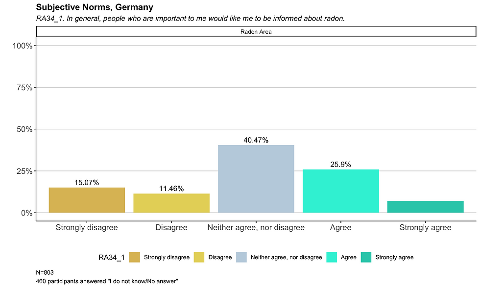 ra34_1_area_ggplot_DE_titled.png