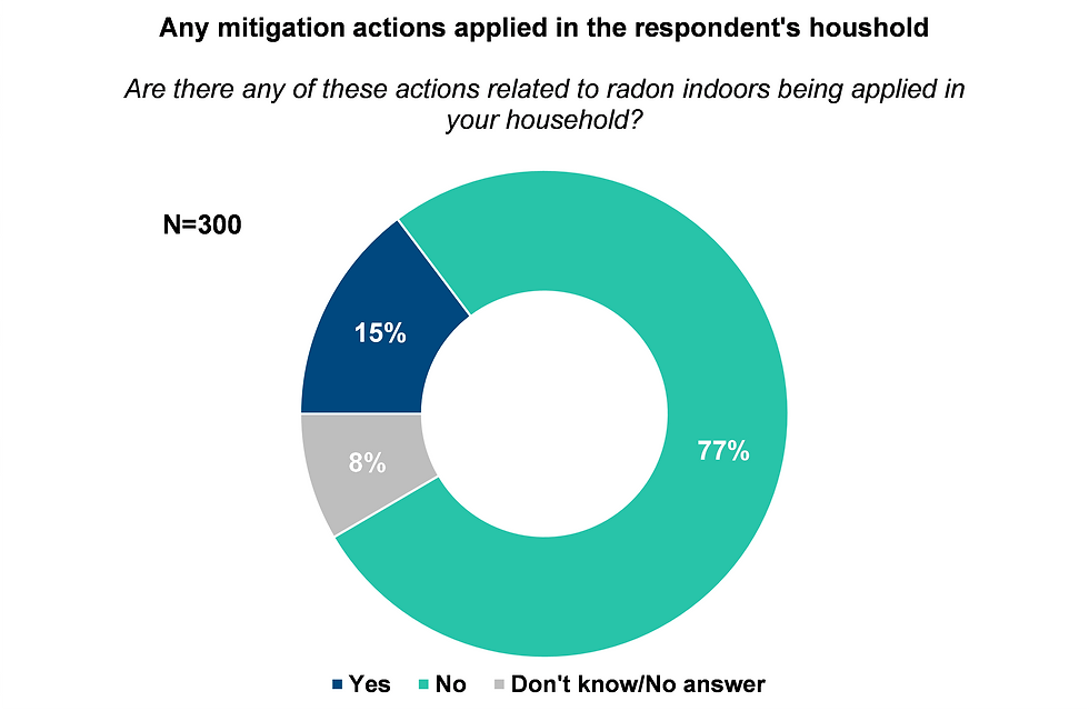 radon_protection_behaviour_belgium_01.png