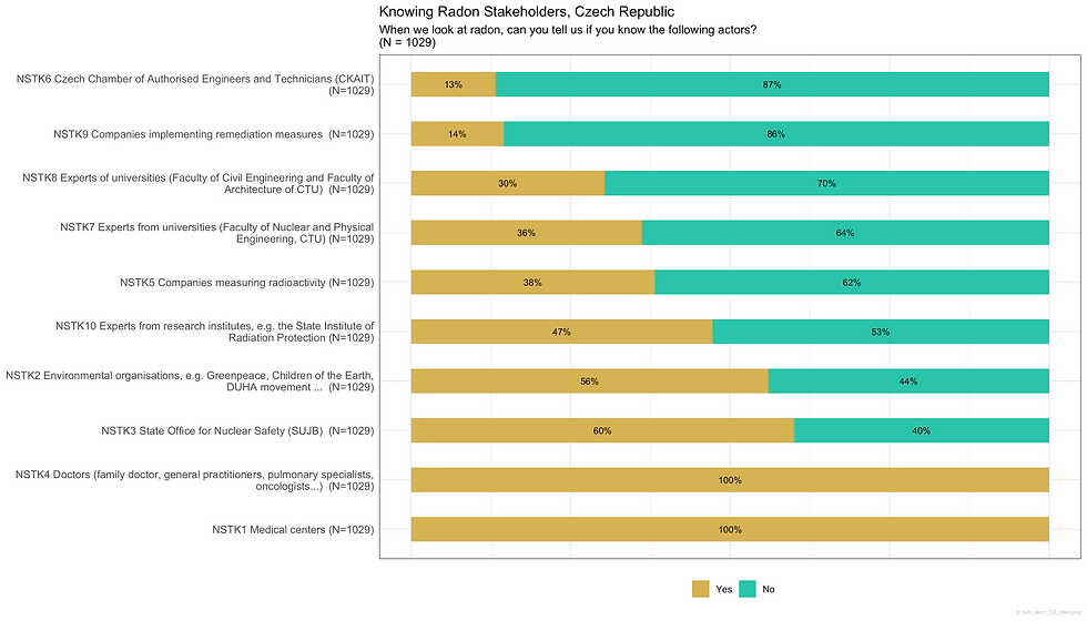 tr_fam_likert_CZ_titled.png