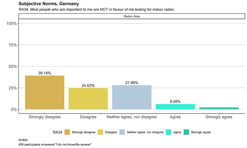 ra34_area_ggplot_DE_titled.png