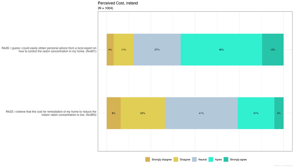perceived_cost_IRL_titled.png
