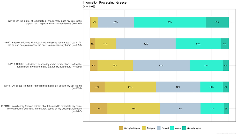 heur_info_processing_GR_titled.png